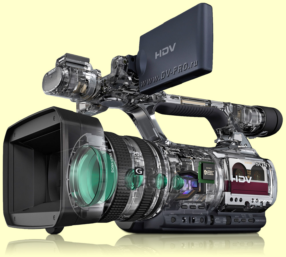 Популярная видеокамера формата HD - SONY HDR-FX1000